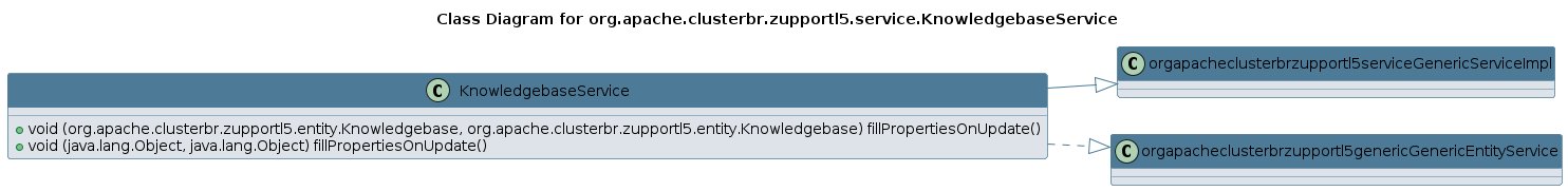 UML CLASS Diagram