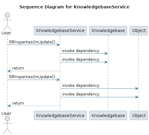 UML SEQ Diagram