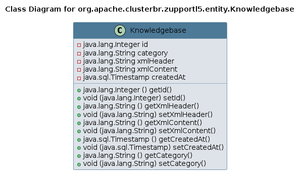 UML CLASS Diagram