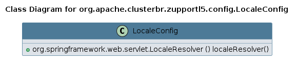 UML CLASS Diagram