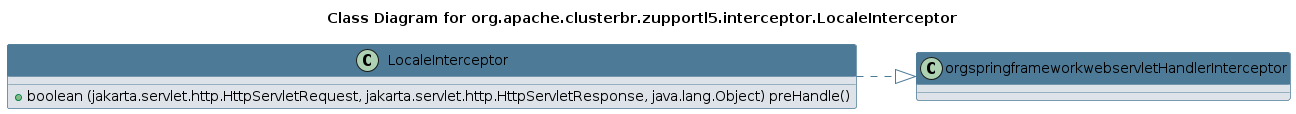 UML CLASS Diagram