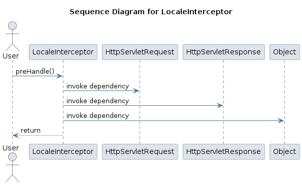 UML SEQ Diagram