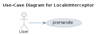 UML USECASE Diagram