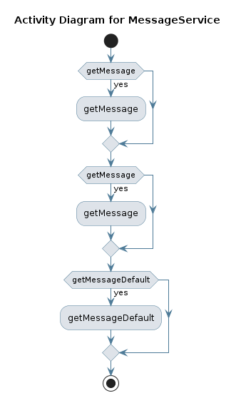 UML ACTIVITY Diagram