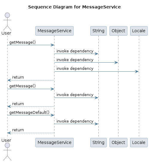 UML SEQ Diagram