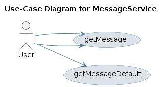UML USECASE Diagram