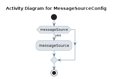 UML ACTIVITY Diagram