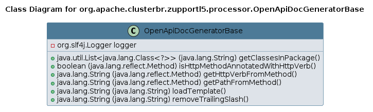 UML CLASS Diagram