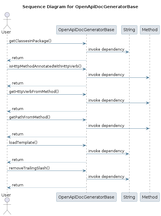 UML SEQ Diagram