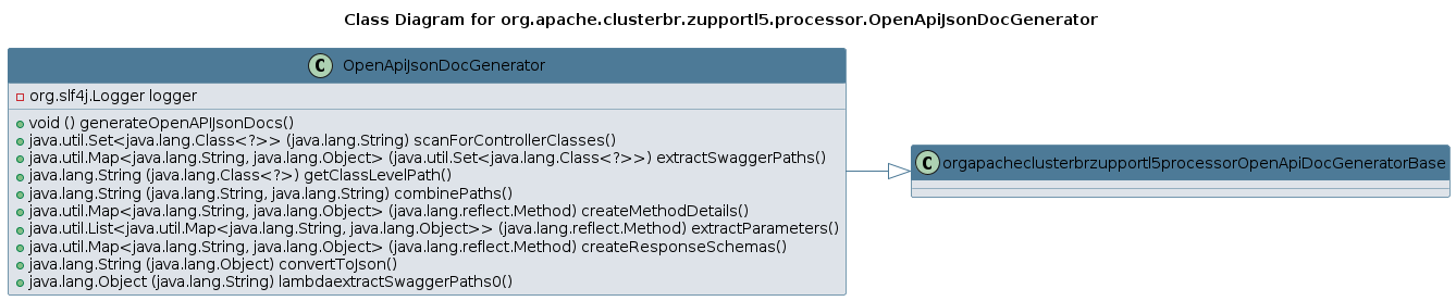 UML CLASS Diagram