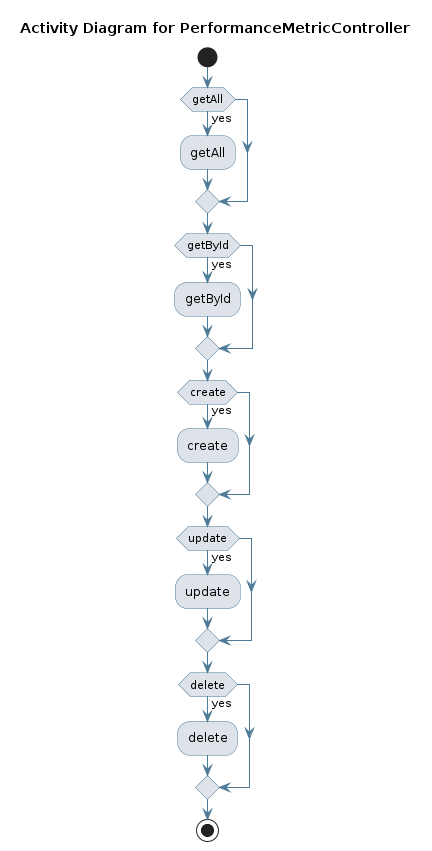 UML ACTIVITY Diagram