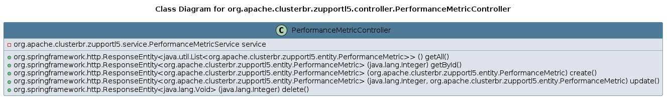 UML CLASS Diagram
