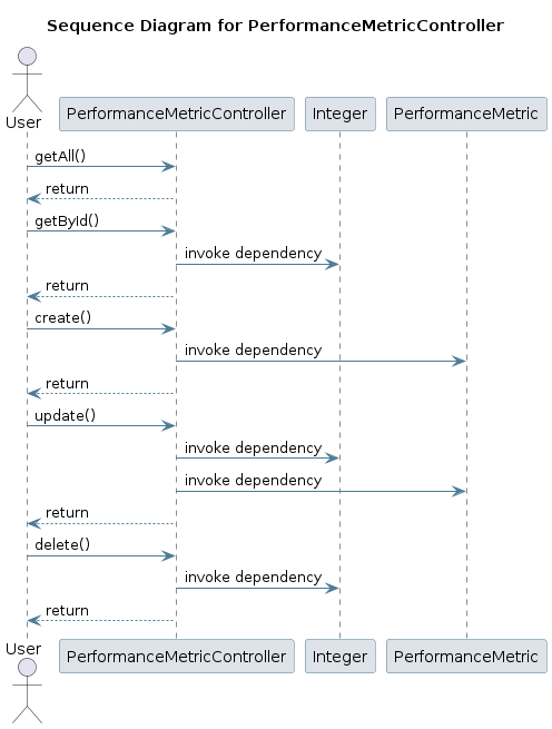 UML SEQ Diagram