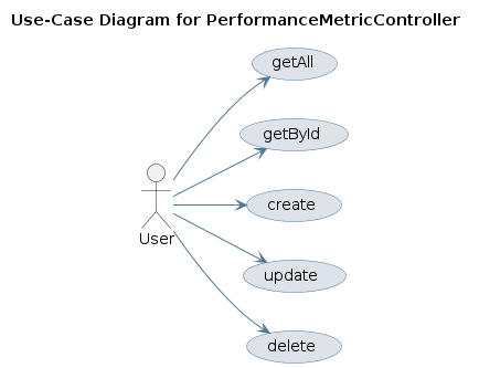 UML USECASE Diagram