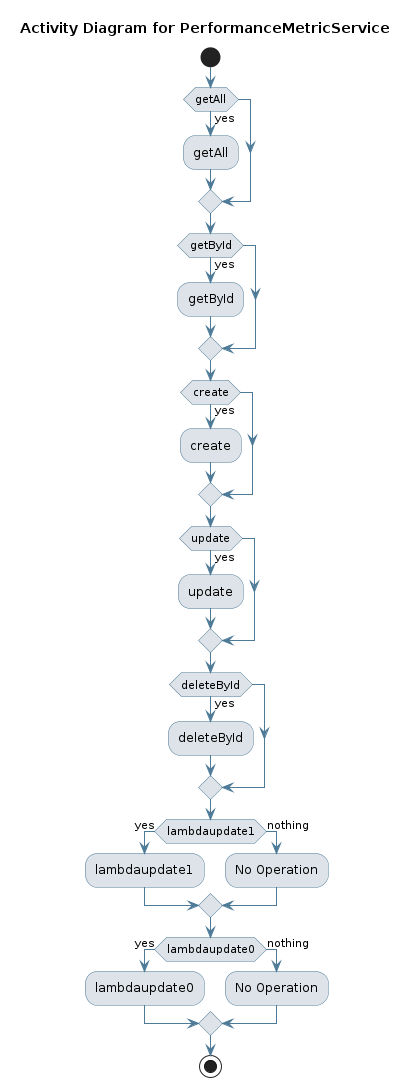 UML ACTIVITY Diagram