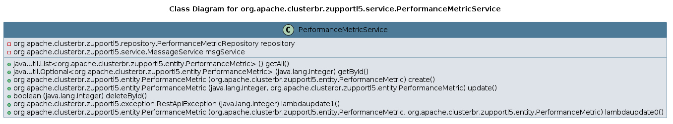 UML CLASS Diagram