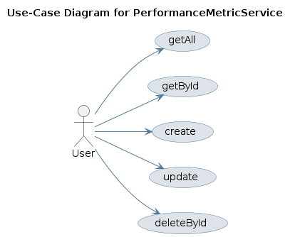 UML USECASE Diagram