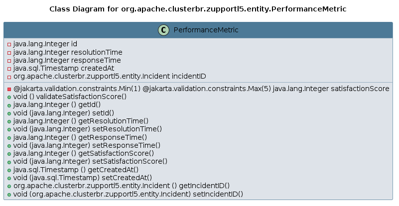 UML CLASS Diagram