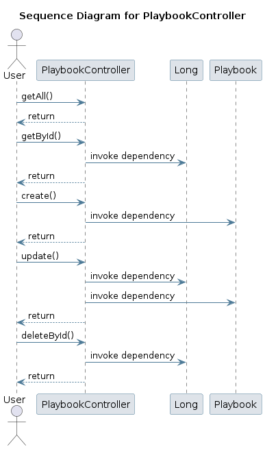 UML SEQ Diagram