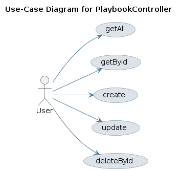 UML USECASE Diagram