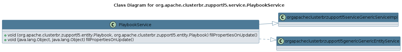 UML CLASS Diagram