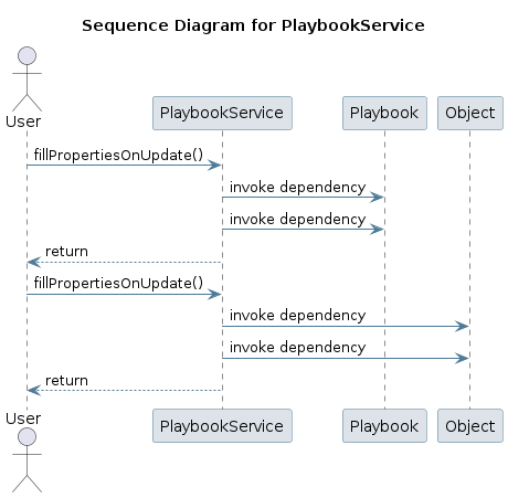 UML SEQ Diagram