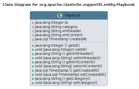 UML CLASS Diagram