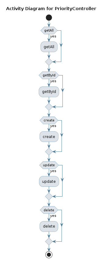 UML ACTIVITY Diagram