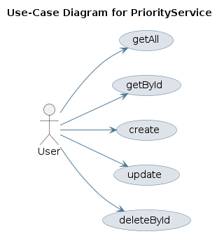 UML USECASE Diagram