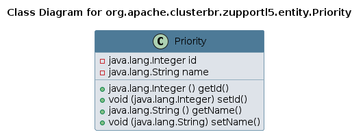 UML CLASS Diagram