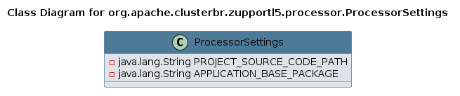 UML CLASS Diagram