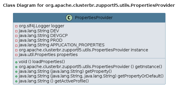 UML CLASS Diagram