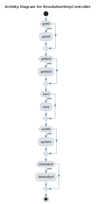 UML ACTIVITY Diagram