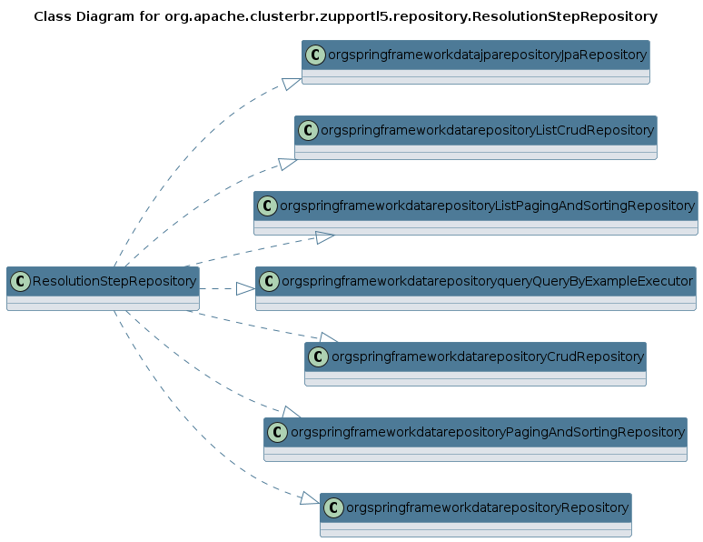 UML CLASS Diagram