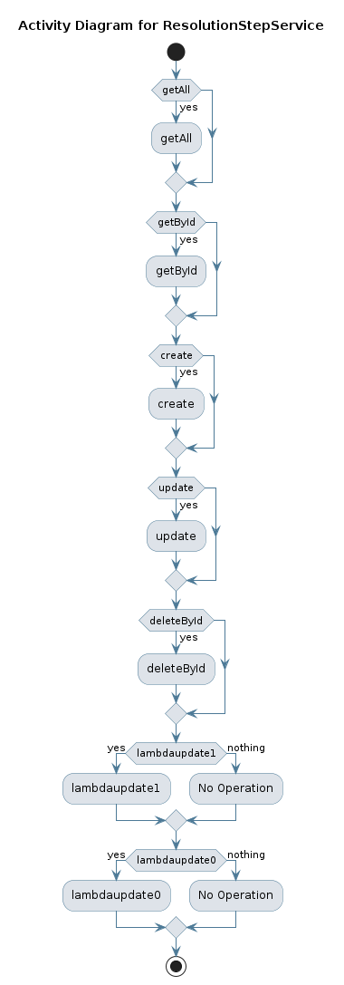 UML ACTIVITY Diagram