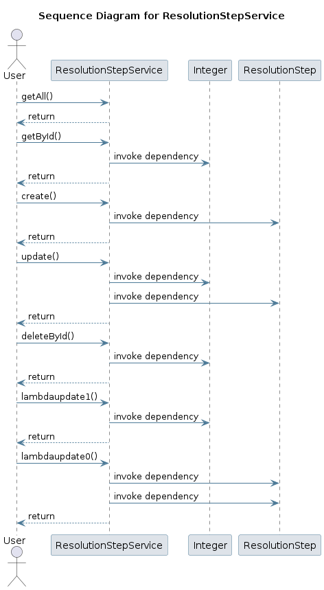 UML SEQ Diagram