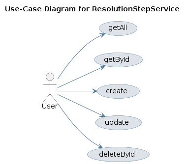 UML USECASE Diagram
