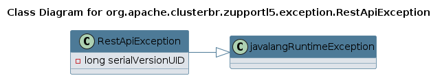UML CLASS Diagram