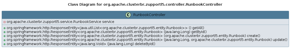 UML CLASS Diagram