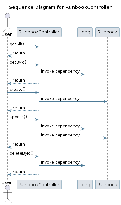 UML SEQ Diagram