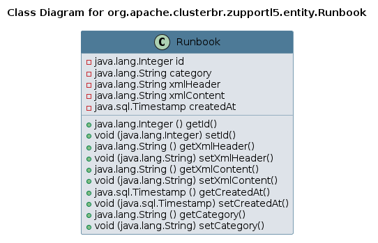 UML CLASS Diagram