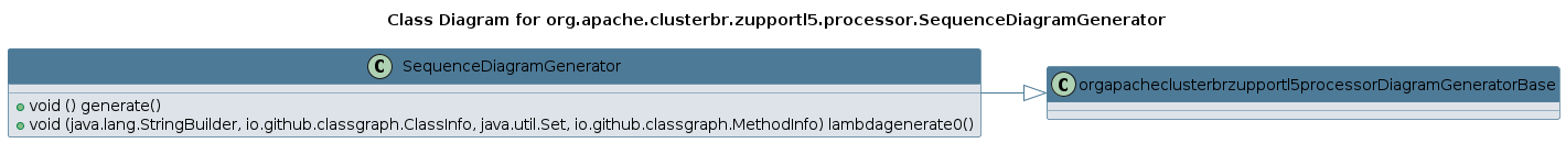 UML CLASS Diagram