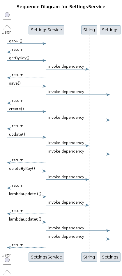 UML SEQ Diagram