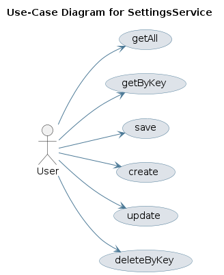 UML USECASE Diagram