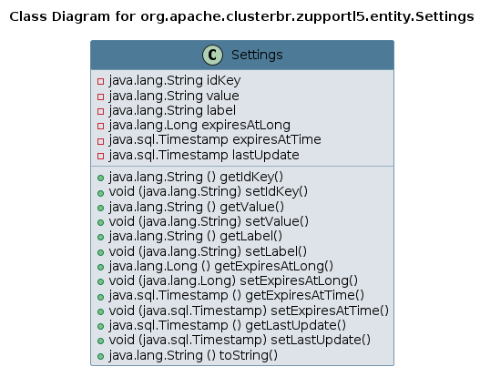 UML CLASS Diagram