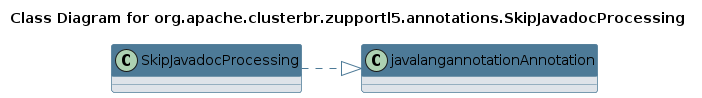 UML CLASS Diagram