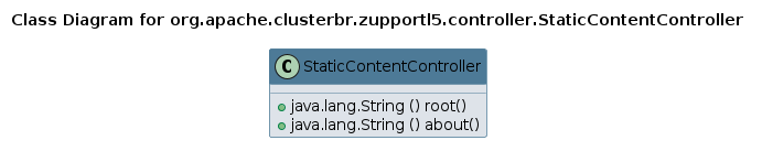 UML CLASS Diagram