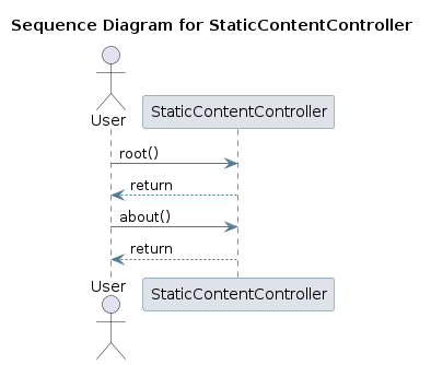 UML SEQ Diagram