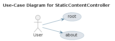UML USECASE Diagram