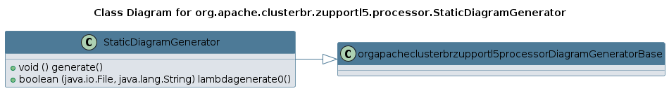UML CLASS Diagram